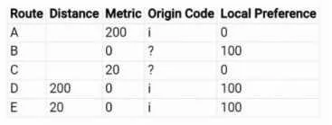 HPE7-A08 question #129 exhibit