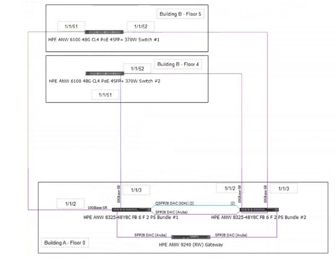 HPE7-A08 question #19 exhibit
