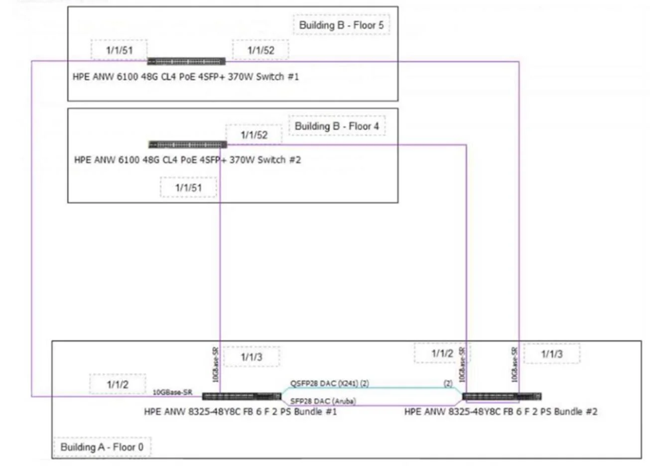 HPE7-A08 question #153 exhibit