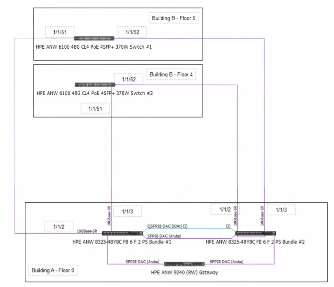 HPE7-A08 question #230 exhibit