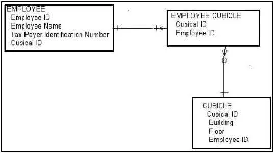 I40-420 question #151 exhibit