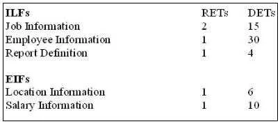 I40-420 question #185 exhibit 2