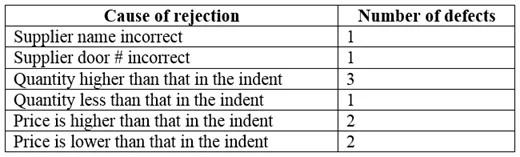 ICBB question #321 exhibit