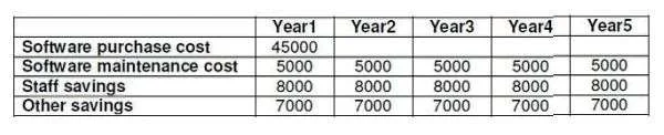 ISEB-BA1 question #36 exhibit
