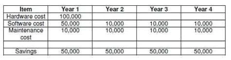 ISEB-BA1 question #96 exhibit