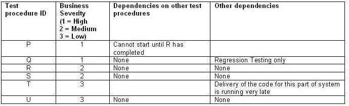 ISEB-SWT2 question #13 exhibit