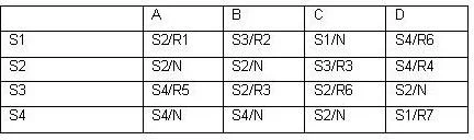 ISEB-SWT2 question #21 exhibit