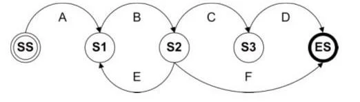 ISEB-SWT2 question #77 exhibit
