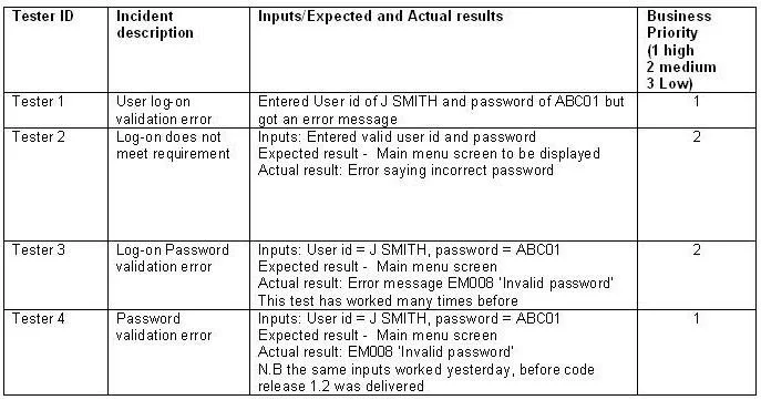 ISEB-SWT2 question #2 exhibit