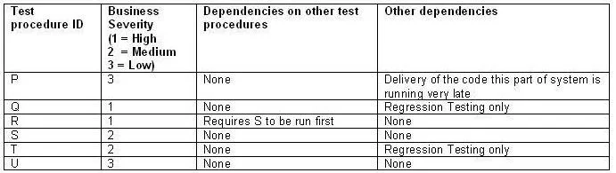 ISEB-SWT2 question #23 exhibit
