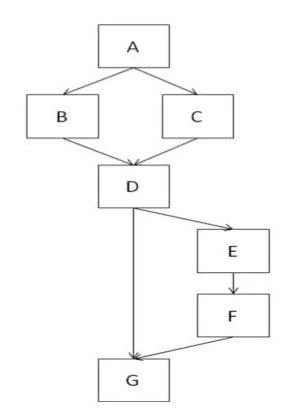 ISEB-SWT2 question #57 exhibit
