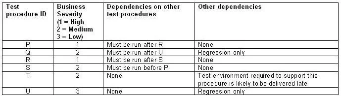 ISEB-SWT2 question #71 exhibit