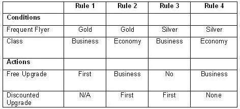 ISEB-SWT2 question #119 exhibit