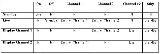 ISEB-SWT2 question #85 exhibit