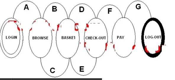 ISEB-SWTINT1 question #18 exhibit