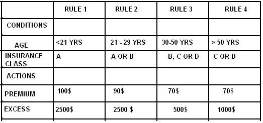 ISEB-SWTINT1 question #32 exhibit