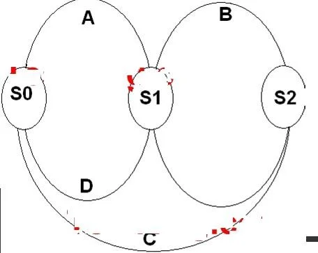 ISEB-SWTINT1 question #6 exhibit