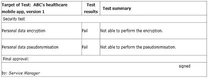 ISO-IEC-27001-LEAD-AUDITOR question #174 exhibit