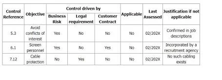 ISO-IEC-27001-LEAD-AUDITOR question #119 exhibit