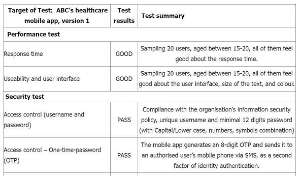 ISO-IEC-27001-LEAD-AUDITOR question #168 exhibit 1