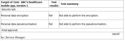 ISO-IEC-27001-LEAD-AUDITOR question #106 exhibit