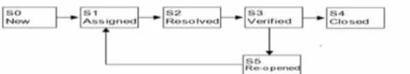 ISTQB-CTFL question #88 exhibit