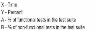 ISTQB-CTFL question #104 exhibit