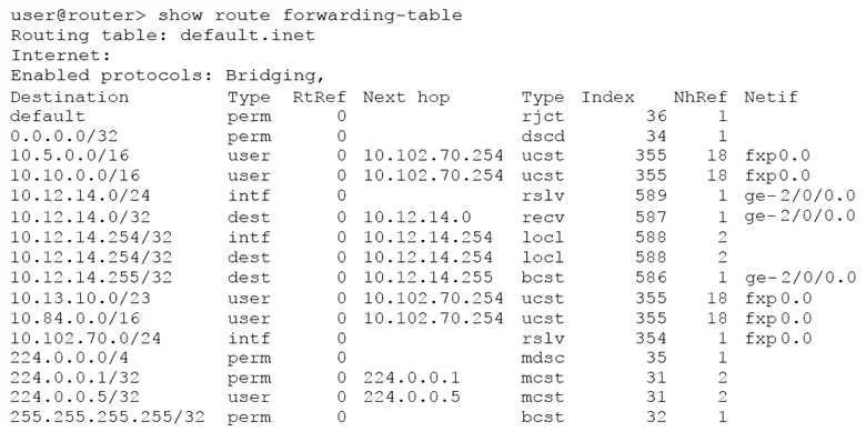 JN0-103 question #125 exhibit