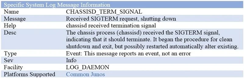 JN0-104 question #109 exhibit