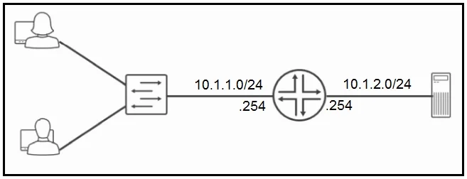 JN0-105 question #31 exhibit