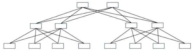 JN0-1103 question #35 exhibit