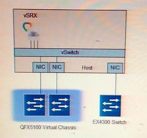 JN0-1331 question #115 exhibit
