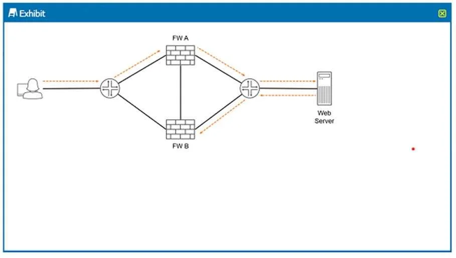 JN0-1332 question #14 exhibit