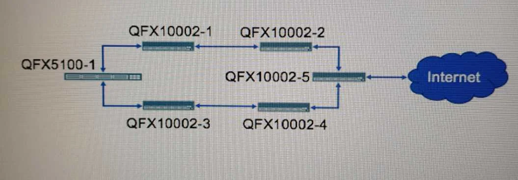 JN0-210 question #17 exhibit