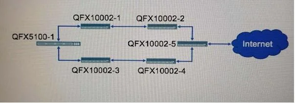JN0-211 question #82 exhibit