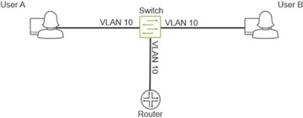 JN0-281 question #71 exhibit