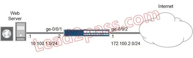JN0-332 question #382 exhibit