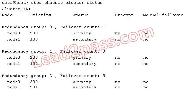 JN0-332 question #398 exhibit