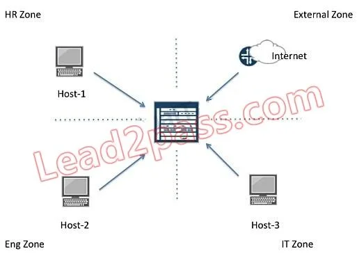 JN0-332 question #377 exhibit