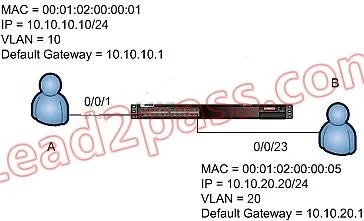JN0-343 question #355 exhibit