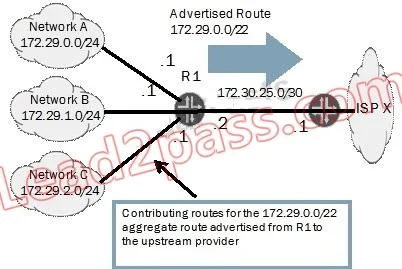 JN0-343 question #357 exhibit