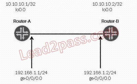 JN0-343 question #222 exhibit
