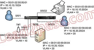 JN0-343 question #367 exhibit