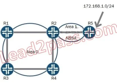 JN0-343 question #358 exhibit