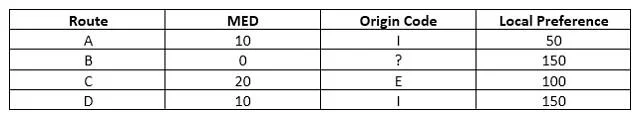 JN0-347 question #95 exhibit