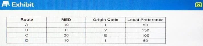 JN0-347 question #29 exhibit