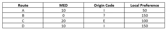 JN0-348 question #95 exhibit