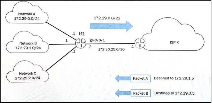 JN0-348 question #92 exhibit