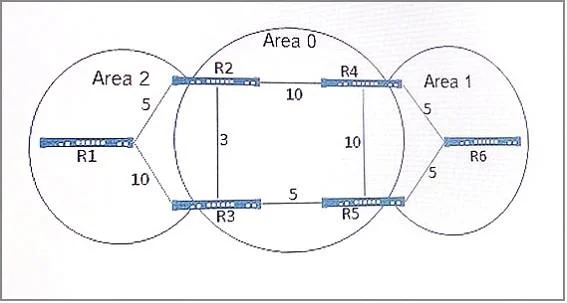 JN0-348 question #134 exhibit