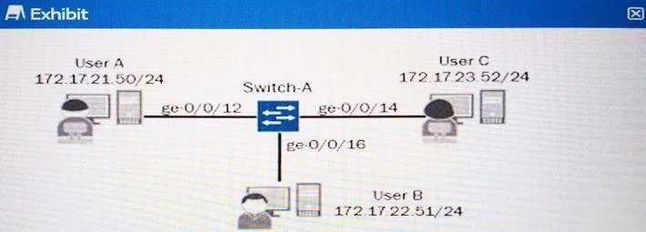 JN0-348 question #36 exhibit